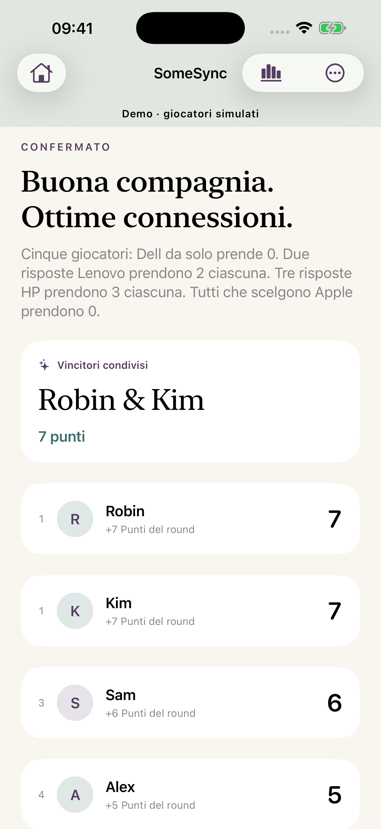 La classifica